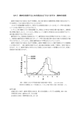 Q4-2 森林を伐採すると水の流出はどうなりますか（森林の伐採） 日平均