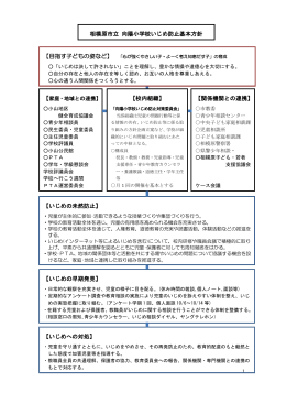 相模原市立 向陽小学校いじめ防止基本方針 【関係機関との連携