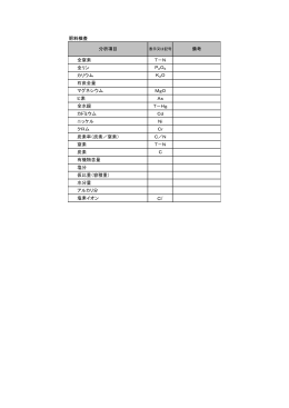 肥料検査 全窒素 T－N 全リン P2O5 カリウム K2O 石炭全量