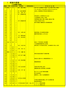 沿革史 - 熊本県教育情報システム