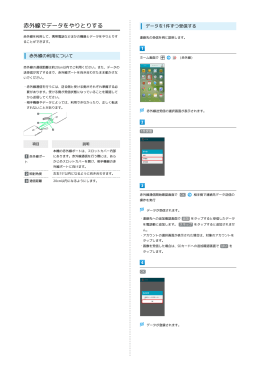 SoftBank 301F 取扱説明書