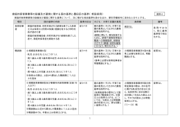 家庭的保育事業等の設備及び運営に関する国の基準と墨田区の基準