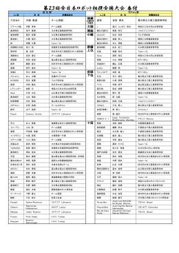 第23回全日本ロボット相撲全国大会 番付表[PDF:95KB]