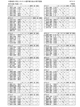 中国地区小学生ソフトテニス選手権大会山口県予選会 男子の部（予選