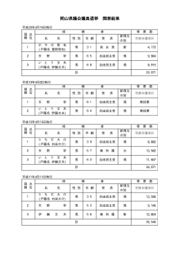 岡山県議会議員選挙 開票結果
