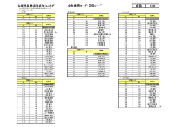 佐賀県農業協同組合（JAさが） 金融 8762 金融機関コード・店舗コード