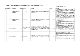 「高松プレミアム商品券発行管理運営業務」に関する質問