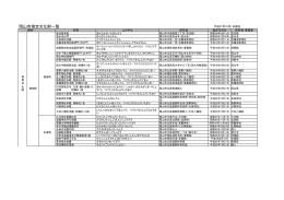岡山市指定文化財一覧（平成27年10月1日現在）（PDF:259KB）