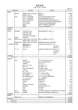 財産目録 - 公益財団法人 熊本市下水道技術センター
