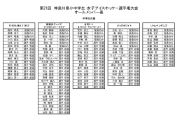 第21回 神奈川県小中学生・女子アイスホッケー選手権大会 オール