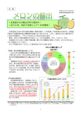 ・北海道からの輸出が年々増加中！ ・2014 年、初めて全国シェア