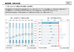 各町ごとの人口・高齢化率 (PDF 81.4KB)