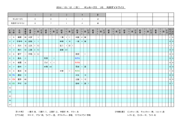 2014 / 10 / 12 ( 日 ) サンホークス VS 代田ダイナマイツ