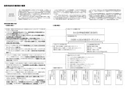 田原市総合計画原案の概要 （PDF 234.8KB）