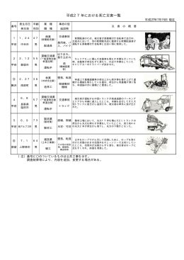平成27年における死亡災害一覧