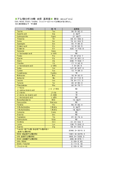 アミノ酸分析39種 血漿 基準値  （単位：nmol／mL）