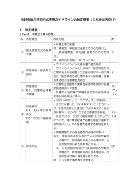 川越市総合評価方式実施ガイドラインの改定概要（入札参加者向け） 1