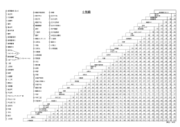 小牧線