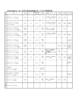 平成23年度4月～3月 大沢FC総合型地域スポーツクラブ事業計画