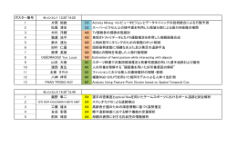 ポスター番号 セッション1 13:20~14:20 1 片岡 裕雄 D3 Activity Mining