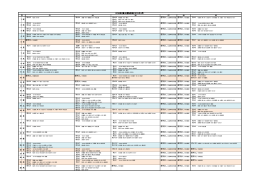 EF66形0番台運転記録（2015年4月）