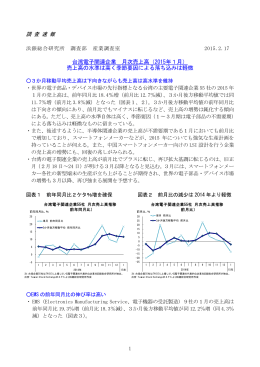 調 査 速 報 台湾電子関連企業 月次売上高（2015年1