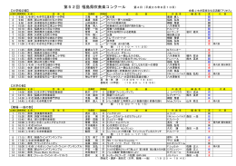 第52回 福島県吹奏楽コンクール 第4日（平成26年8月10日）