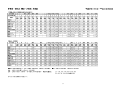 茅野駅～理科大間のバス時刻早見表（H27.4.25）(PDF文書)