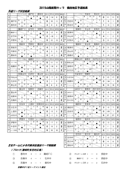 2015山陽新聞カップ 備前地区予選結果