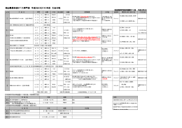 岡山県高体連テニス専門部 平成26（2014）年度 大会日程