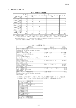 Taro-H25_143p 資料編8【済】