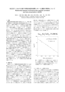 Bi2201 における格子非整合磁気相関とホール濃度