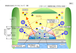 資料4 津波防災まちづくりについてのパターン図(PDF文書)