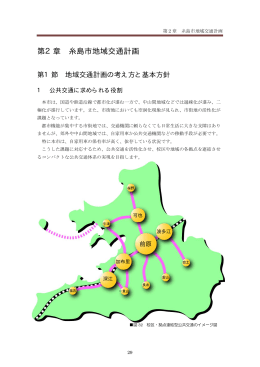 第2章 糸島市地域交通計画