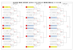 2014年度 第26回 高円宮杯 全日本ユース（U