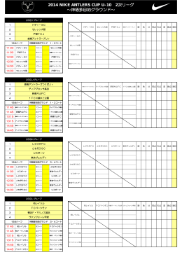 2014 NIKE ANTLERS CUP U-10 2次リーグ ～神栖多目的 - So-net