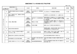 地域ビジョンの取組状況について [27KB pdfファイル]