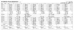 第24回愛知県小学生陸上競技選手権大会 0523012