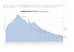 労働災害死傷者数と死亡者数の推移（昭和23年∼平成22年）