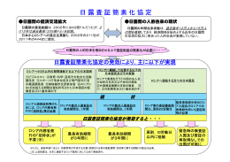 日露査証簡素化協定（PDF）