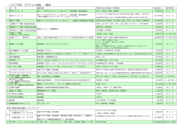その他ドック オプション検査PDF 平成27年4月 更新