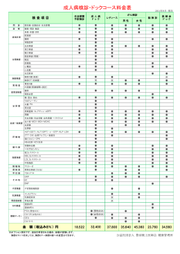 成人病検診・ドックコース料金表（PDFファイル）