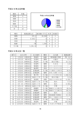 平成26年火災件数・一覧（PDF：289KB）
