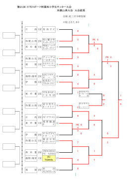 第21回 日刊スポーツ杯関西小学生サッカー大会 0 2