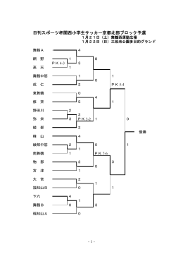 日刊スポーツ杯関西小学生サッカー京都北部ブロック予選