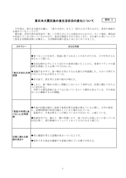 【資料2】東日本大震災後の食生活状況の変化について (PDF:126KB)