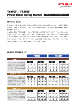 YZ450F ／ YZ250F Power Tuner Setting Manual