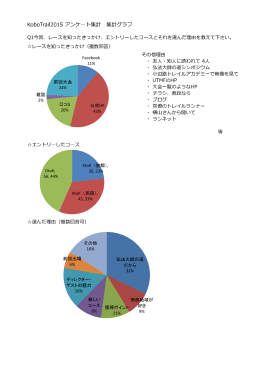 KoboTrail2015 アンケート集計 集計グラフ