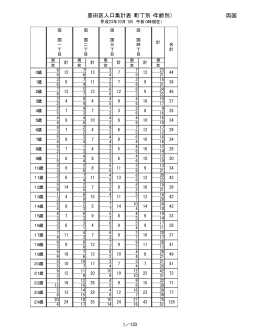墨田区人口集計表（町丁別・年齢別） 両国