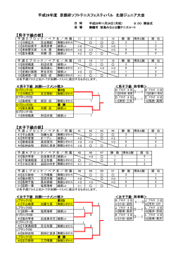 【男子下級の部】 【女子下級の部】 平成26年度 京都府ソフトテニス